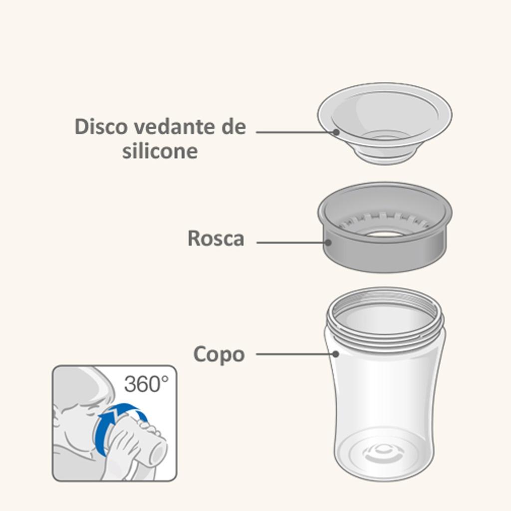 Copo De Treinamento 360 Evolution Magic Cup Azul - Nuk