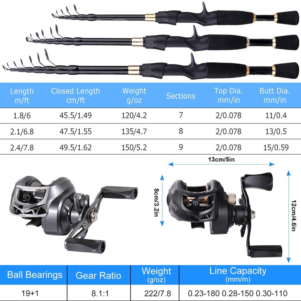 Sougayilang Combo 1.8-2.4m Vara De Pesca Telescópica Ultraleve Portátil E Carretel De Arremesso 7.2 1 Relação Da Engrenagem