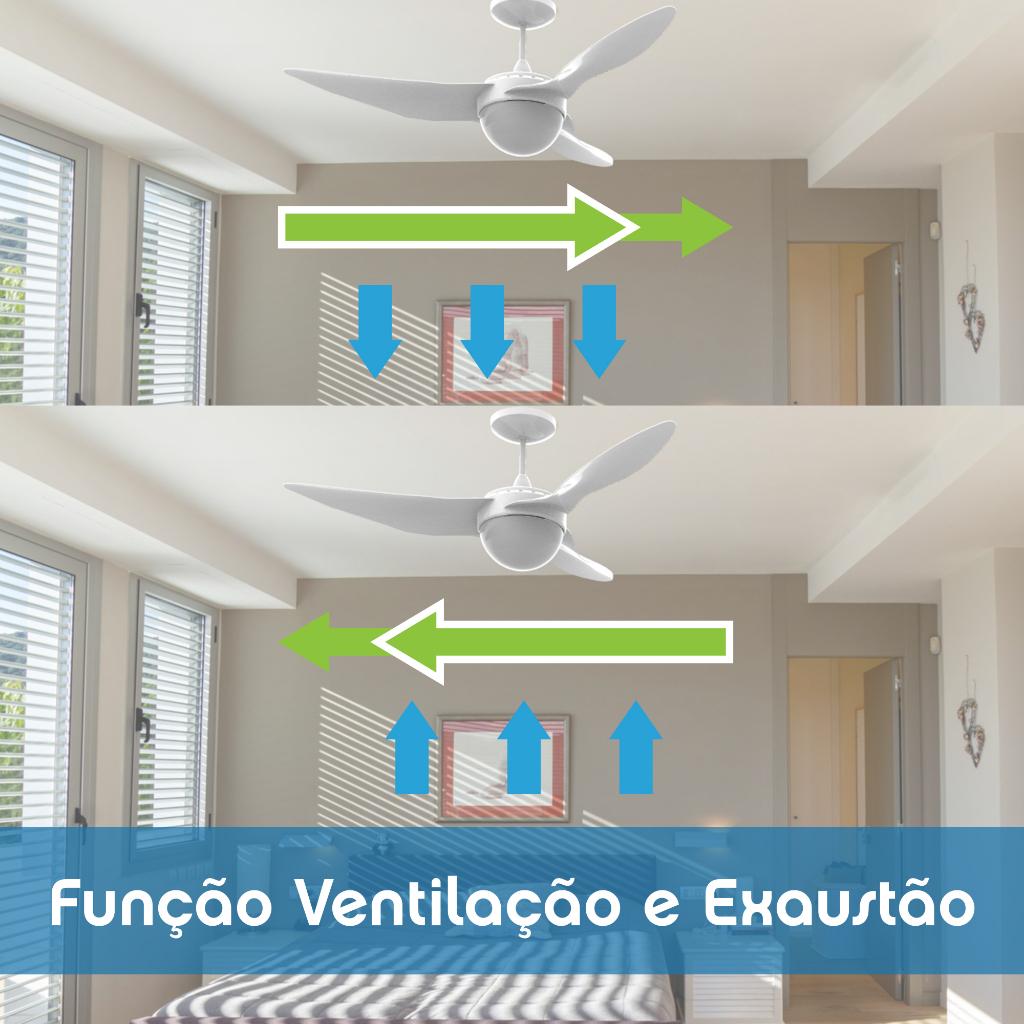 Ventilador Teto Aliseu Dunni Com Controle De Parede