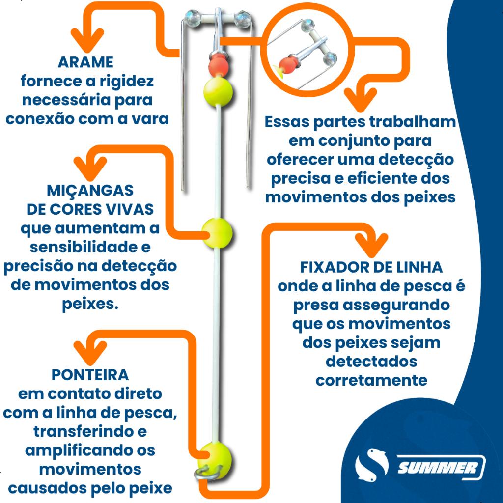 Kit Dedo Duro Pesca Ponteira Inteligente Com Arame 3 Miçangas - Summer Cartela 5 Unidades Tilápia Piau Pesqueiros Varas