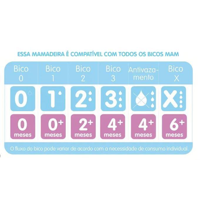 Kit 3 Mamadeiras Mam Easy Start 130ml 260ml 320ml Fluxo Lento Bico Silicone Completo
