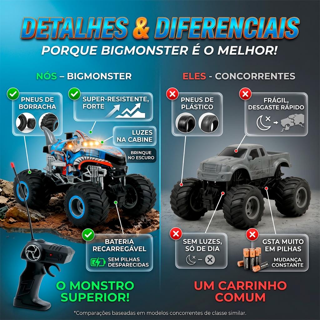 Carrinho Controle Remoto Big Monster 4x4 Com Luzes E Solta Fumaça LED Recarregavel