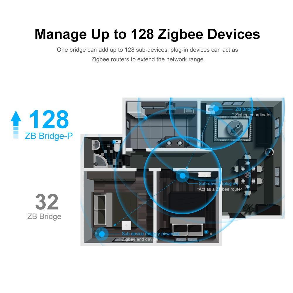 Dispositivos Sonoff Zb Bridge-p Smart Home 3.0 PRO Controle Remoto Zigbee E Wi-fi Em Ewelink App Até 128 Sub-device