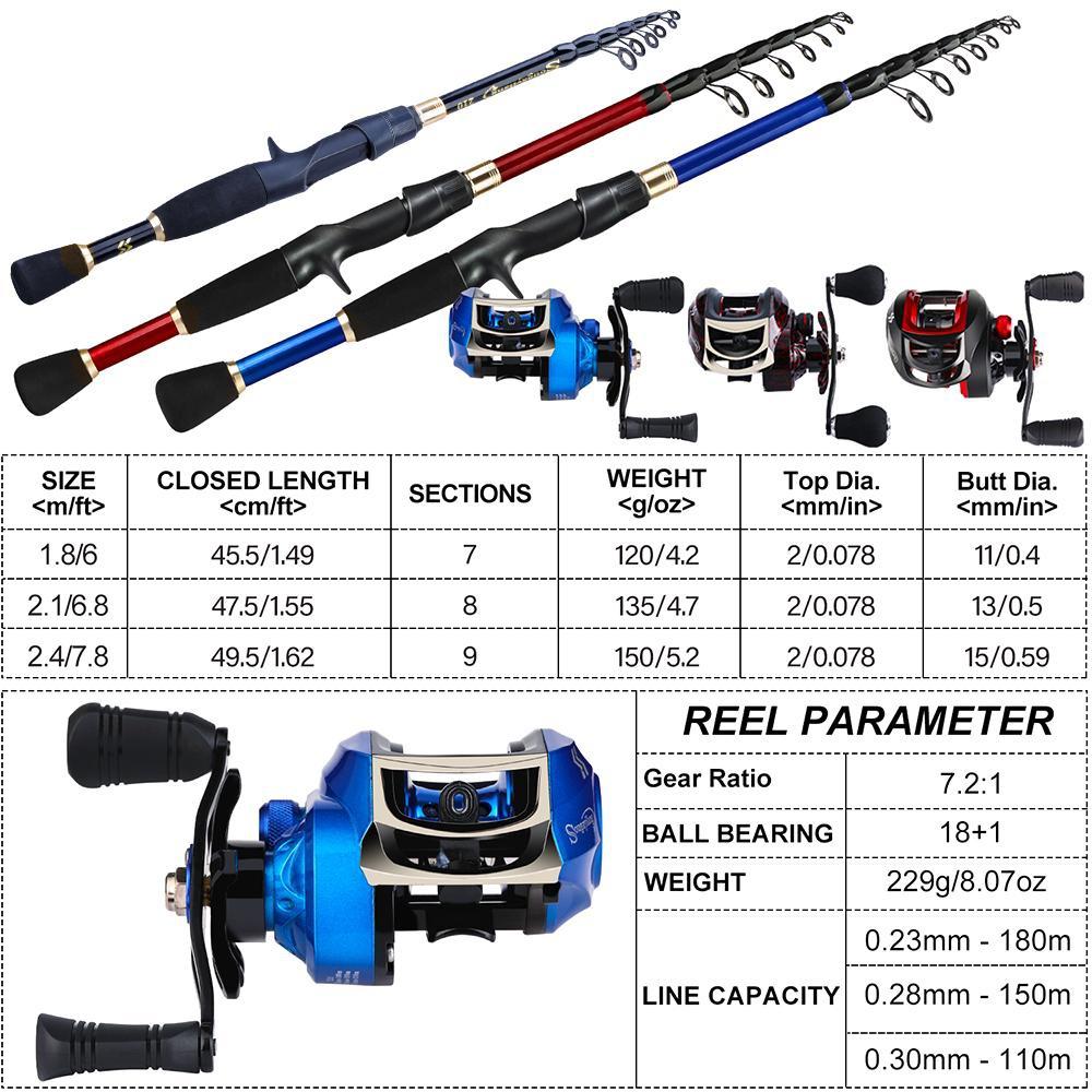 Vara De Pesca Sougayilang Combo Fundida 1.8M 2.1M 2.4M Telescópica Com 18 + 1BB Isca Para Robalo MAX Drag 15kg