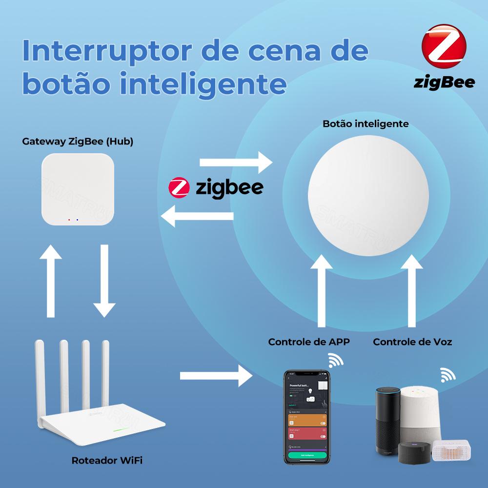 Smatrul Tuya Zigbee Interruptor De Chave Inteligente Cena Multi-scene Ligação Sem Fio Botão Controle Remoto De Casa Trabalho Com Gatewa