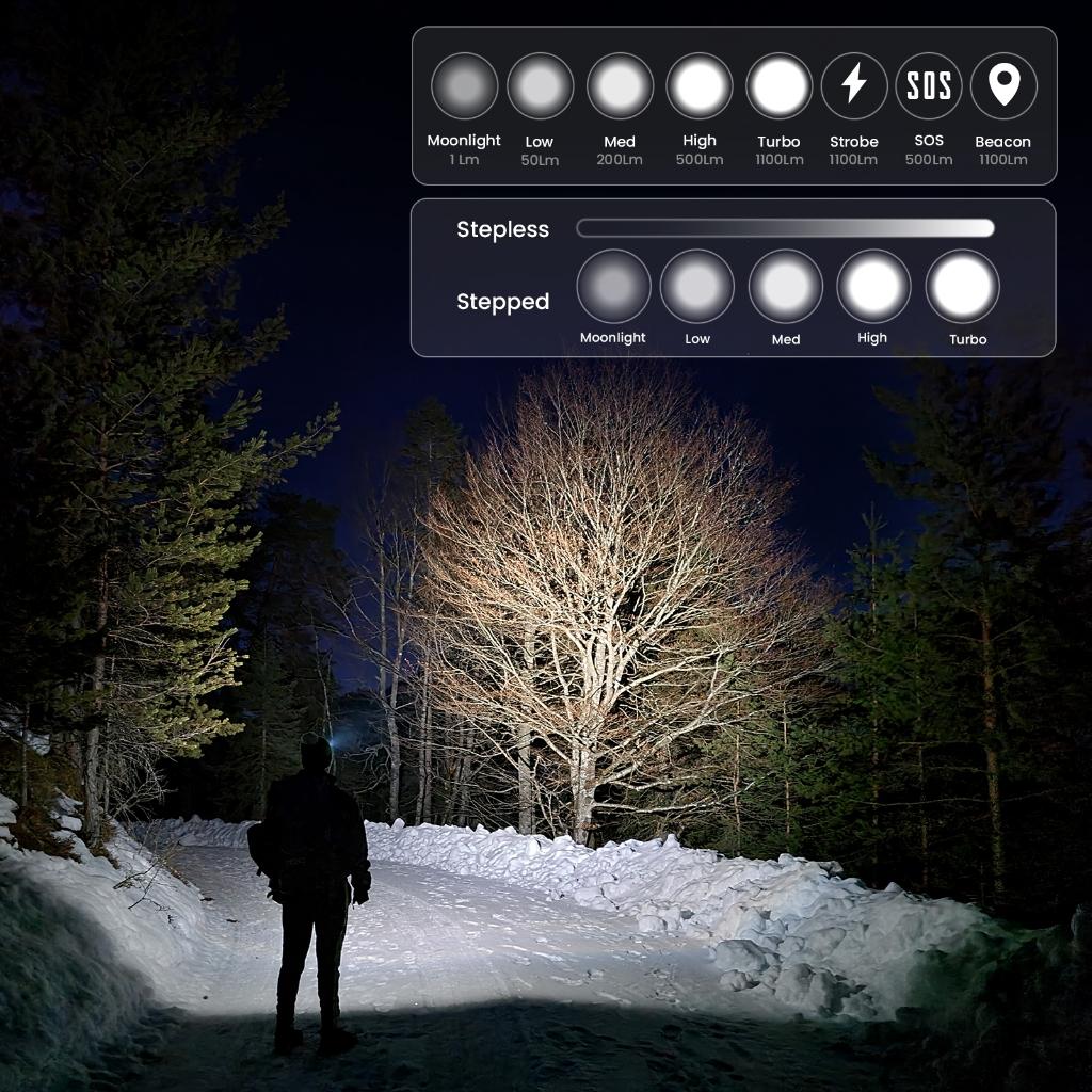 Sofirn HS20 Farol Recarregável Super Brilhante 2400 Lúmen Com Xhp50.2 LED E Holofote À Prova D Água 2 Em 1 Luz