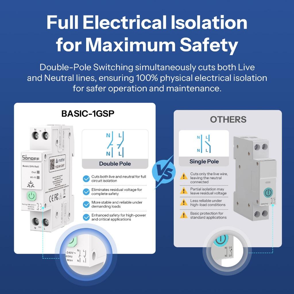 Sonoff Basic-1gsp 1P Din Rail Wifi Smart Switch 32A Interruptor De Relé Inteligente Com Aplicativo Ewelink Para Casa Diy