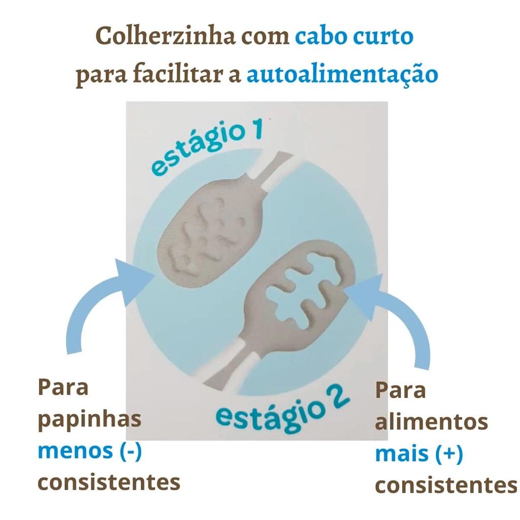 Colher De Treinamento Introdução Alimentar - Buba