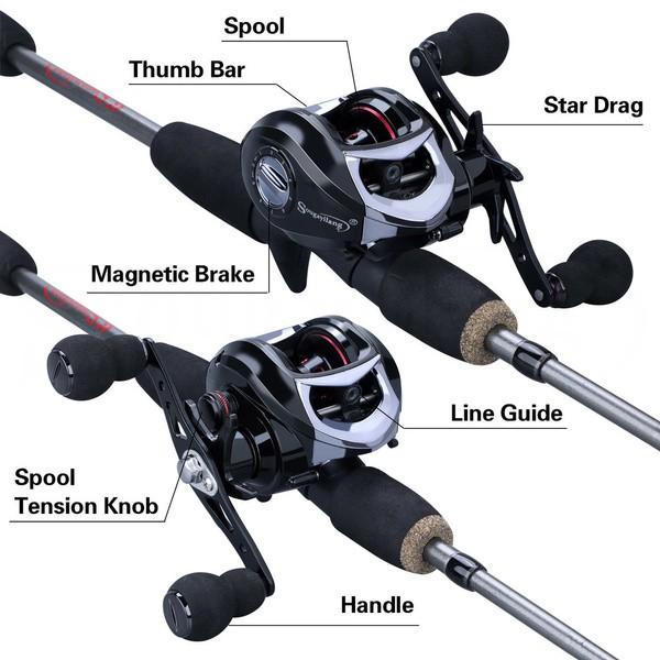 Vara De Pesca Com Carretilha Sougayilang 1.8M 18+1bb 6.3 1 MAX Drag 10kg
