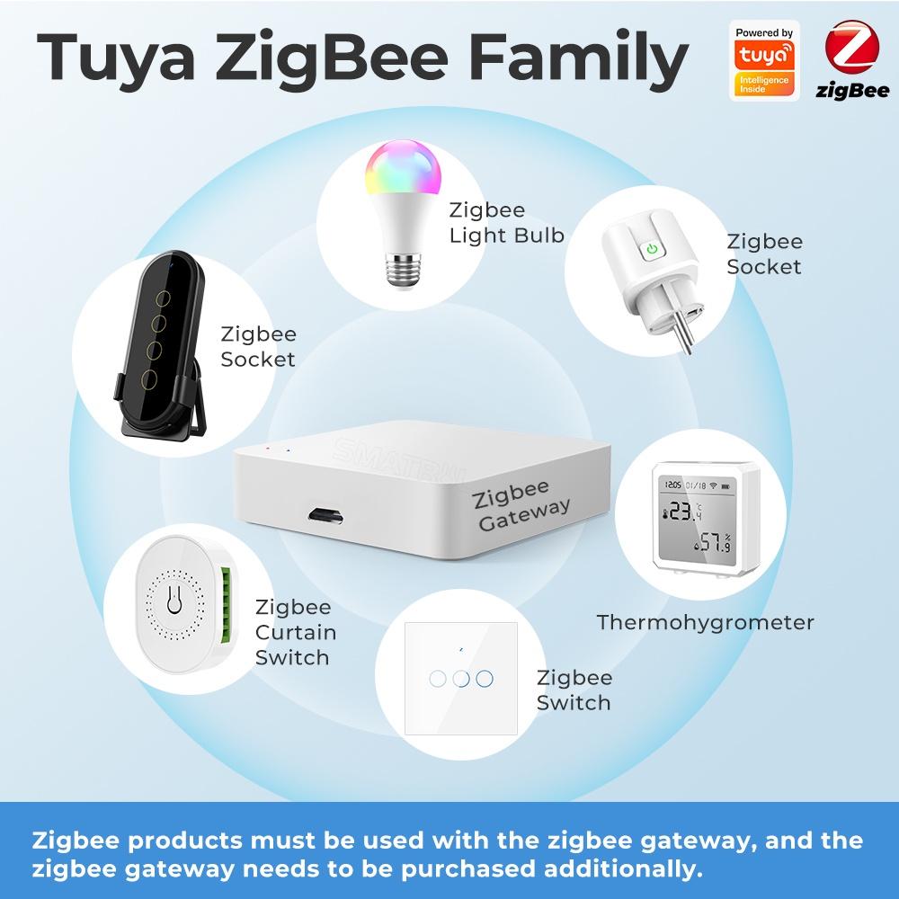 Smatrul Tuya Multi-mode Gateway/zigbee/bluetooth/ponte De Malha/hub Smart Home App Controle Por A Vida Inteligente Alexa Google