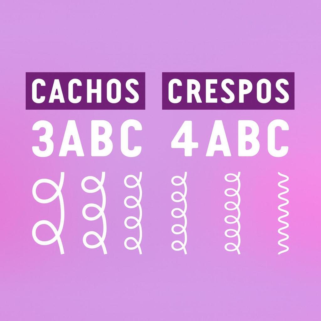 Spray Reativador Cachos Crespos Tododia Amora E Óleo De Coco