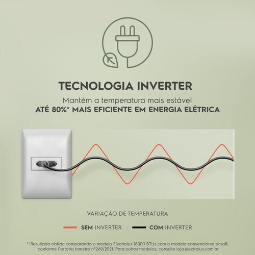 Ar-condicionado Electrolux Inverter 9.000 Btus Color Adapt Quente/frio (ji09r/je09r)