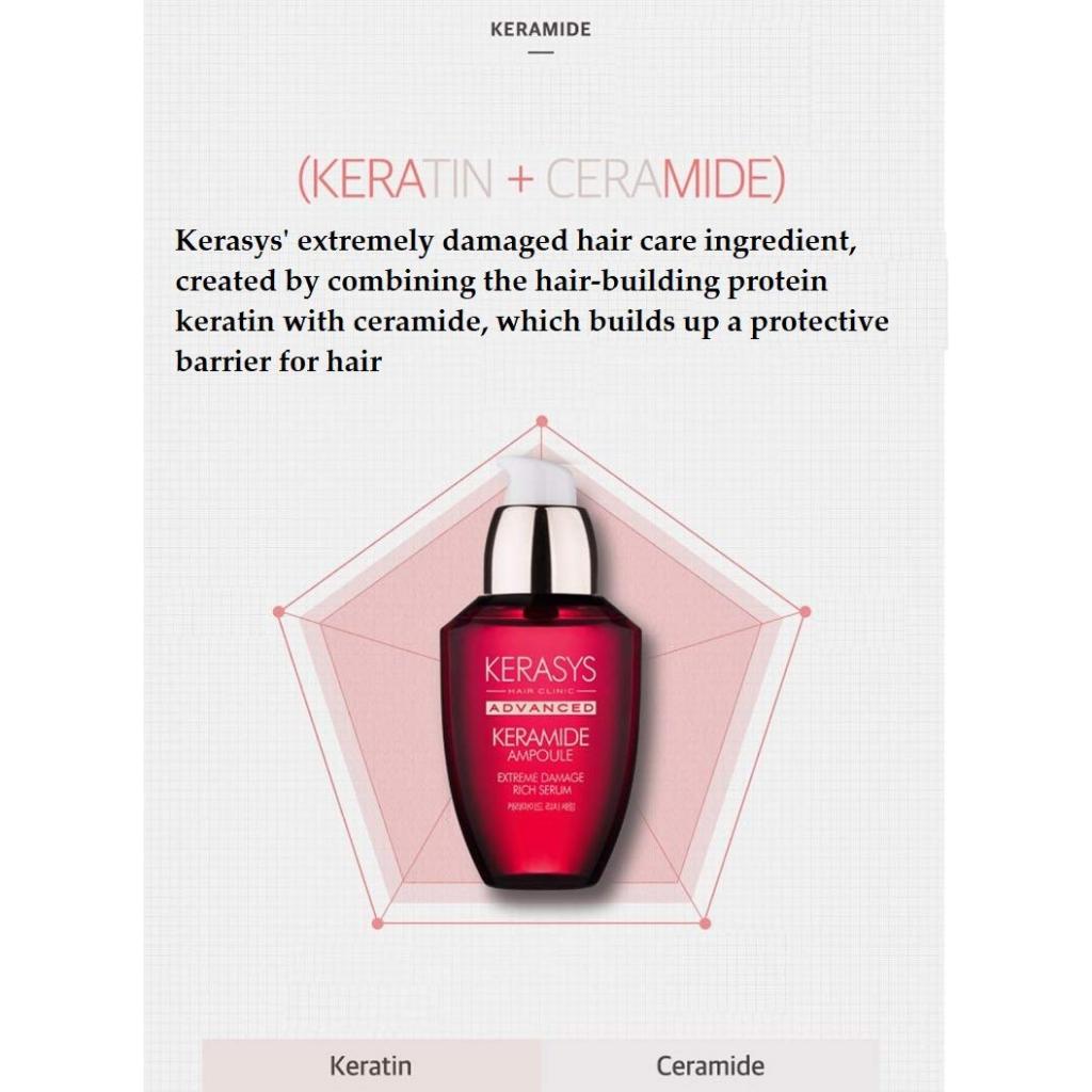 Kerasys Hair Clinic Advanced Keramide Ampoule Exreme Damage Rich Serum 70ml/2.5 Fl Oz